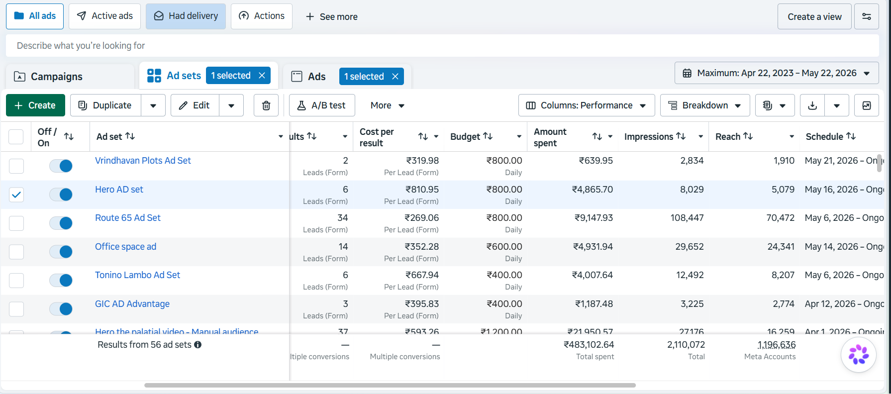 Meta Ads Performance Overview