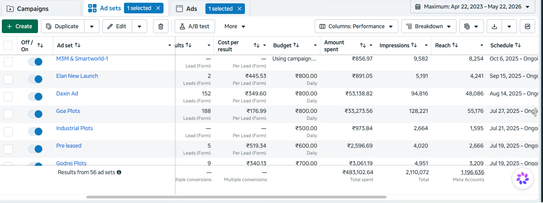 Facebook Ads CPL Tracking