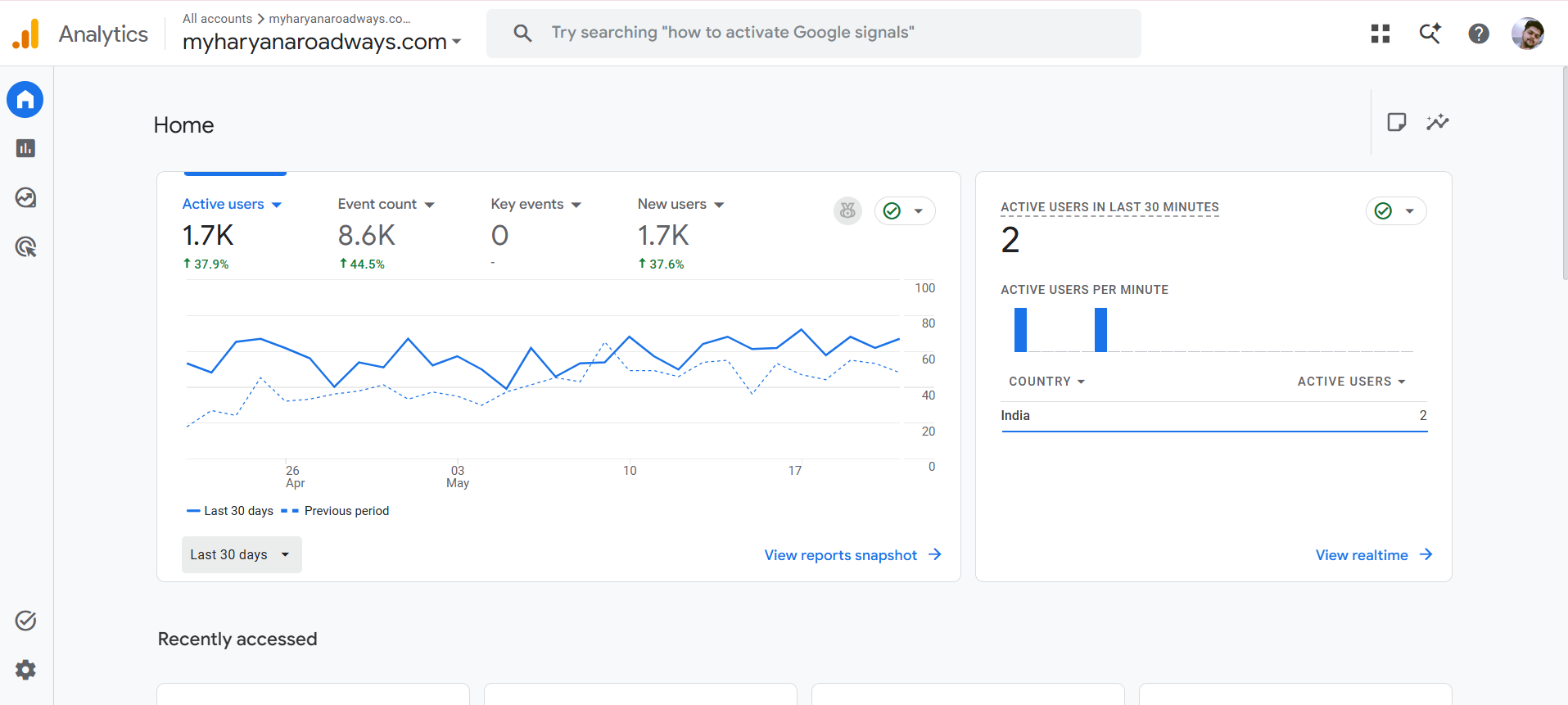 Google Analytics Web Traffic